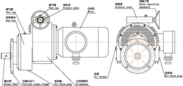 UD行星錐盤減變速機(jī)應(yīng)用單螺桿泵淺析