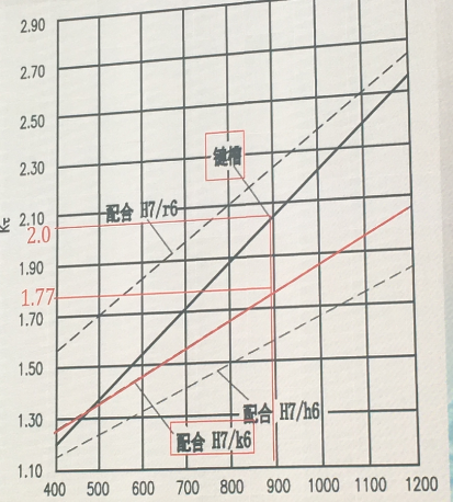 減速機(jī)高速軸的斷裂分析及其防治