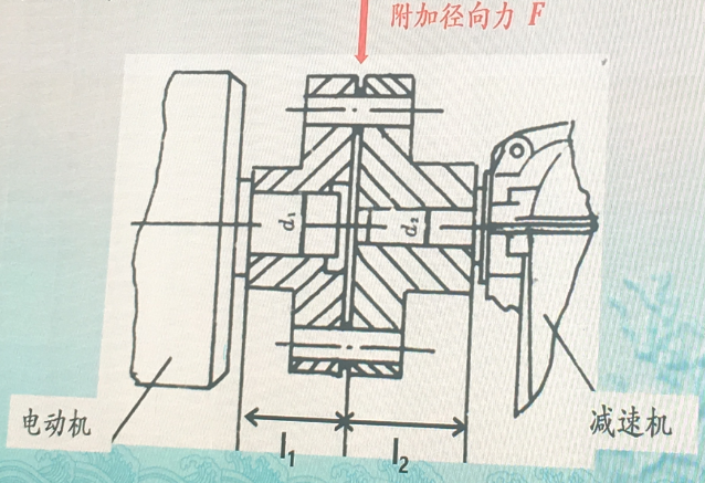 減速機(jī)高速軸的斷裂分析及其防治