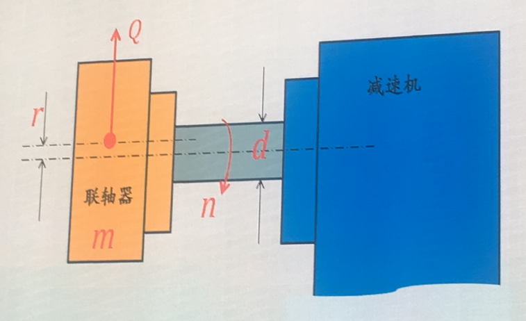 減速機(jī)高速軸的斷裂分析及其防治