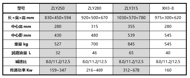 公司為螺桿泵行業(yè)量身設(shè)計(jì)專用XH3-8大功率齒輪箱